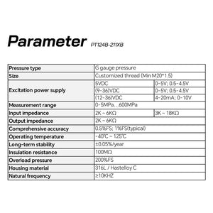 High pressure micro-melt pressure sensor core